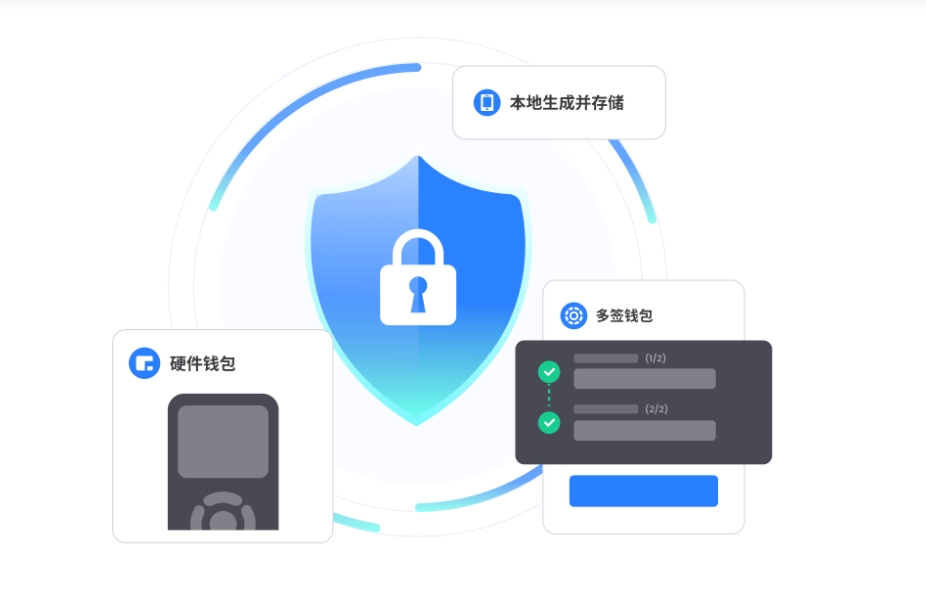 1日